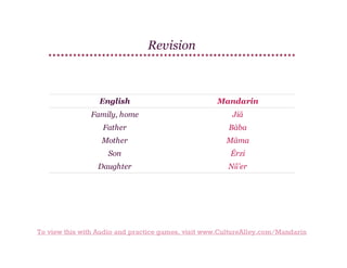 Revision

English

Mandarin

Family, home

Jiā

Father

Bàba

Mother

Māma

Son

Érzi

Daughter

Nǚ’er

To view this with Audio and practice games, visit www.CultureAlley.com/Mandarin

 