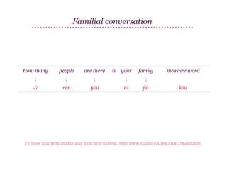 Familial conversation

How many

people

are there

in your

family

↓

↓

↓

↓

↓

Jǐ

rén

yǒu

nǐ

jiā

measure word
kǒu

To view this with Audio and practice games, visit www.CultureAlley.com/Mandarin

 