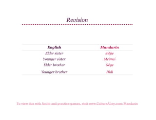 Revision

English

Mandarin

Elder sister

Jiějie

Younger sister

Mèimei

Elder brother

Gēge

Younger brother

Dìdi

To view this with Audio and practice games, visit www.CultureAlley.com/Mandarin

 