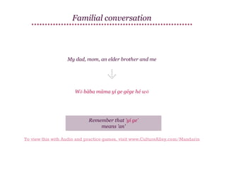 Familial conversation

My dad, mom, an elder brother and me

Wǒ bàba māma yí ge gēge hé wǒ

Remember that 'yí ge'
means 'an'
To view this with Audio and practice games, visit www.CultureAlley.com/Mandarin

 