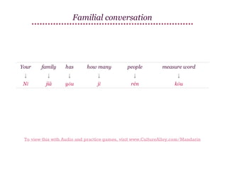 Familial conversation

Your

family

has

how many

people

measure word

↓

↓

↓

↓

↓

↓

Nǐ

jiā

yǒu

jǐ

rén

kǒu

To view this with Audio and practice games, visit www.CultureAlley.com/Mandarin

 