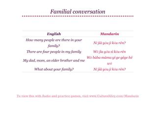 Familial conversation

English
How many people are there in your
family?
There are four people in my family
My dad, mom, an elder brother and me
What about your family?

Mandarin
Nǐ jiā yǒu jǐ kǒu rén?
Wǒ jīa yǒu sì kǒu rén
Wǒ bàba māma yí ge gēge hé
wǒ
Nǐ jiā yǒu jǐ kǒu rén?

To view this with Audio and practice games, visit www.CultureAlley.com/Mandarin

 