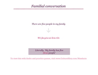 Familial conversation

There are five people in my family

Wǒ jīa yǒu wǔ kǒu rén

Literally, ‘My family has five
(kǒu) people'
To view this with Audio and practice games, visit www.CultureAlley.com/Mandarin

 