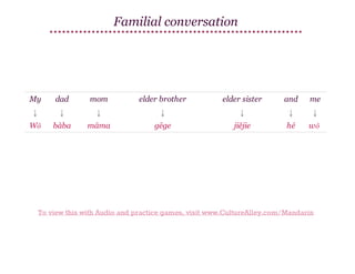 Familial conversation

My

dad

mom

elder brother

elder sister

and

me

↓

↓

↓

↓

↓

↓

↓

Wǒ

bàba

māma

gēge

jiějie

hé

wǒ

To view this with Audio and practice games, visit www.CultureAlley.com/Mandarin

 