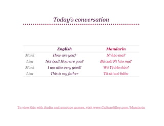 Today's conversation

English

Mandarin

Mark

How are you?

Nǐ hǎo ma?

Lisa

Not bad! How are you?

Bú cuò! Nǐ hǎo ma?

Mark

I am also very good!

Wǒ Yě hěn hǎo!

Lisa

This is my father

Tā shì wǒ bàba

To view this with Audio and practice games, visit www.CultureAlley.com/Mandarin

 