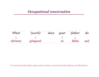 Occupational conversation

What
↓
shénme

(work)
↓
gōngzuò

does

your
↓
nǐ

father
↓
bàba

do
zuò

To view this with Audio and practice games, visit www.CultureAlley.com/Mandarin

 