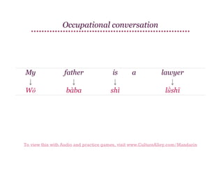 Occupational conversation

My
↓
Wǒ

father
↓
bàba

is
↓
shì

a

lawyer
↓
lǜshī

To view this with Audio and practice games, visit www.CultureAlley.com/Mandarin

 