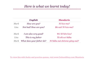 Here is what we learnt today!

English

Mandarin

Mark

How are you?

Nǐ hǎo ma?

Lisa

Not bad! How are you?

Bú cuò! Nǐ hǎo ma?

Mark

I am also very good!

Wǒ Yě hěn hǎo!

Lisa

This is my father

Tā shì wǒ bàba

Mark What does your father do?

Nǐ bàba zuò shénme gōng zuò?

To view this with Audio and practice games, visit www.CultureAlley.com/Mandarin

 