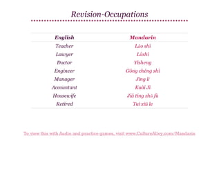 Revision-Occupations
English

Mandarin

Teacher

Lǎo shī

Lawyer

Lǜshī

Doctor

Yīsheng

Engineer

Gōng chéng shī

Manager

Jīng lǐ

Accountant

Kuài Jì

Housewife

Jiā tíng zhǔ fù

Retired

Tuì xiū le

To view this with Audio and practice games, visit www.CultureAlley.com/Mandarin

 