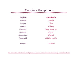 Revision - Occupations
English

Mandarin

Teacher

Lǎoshī

Lawyer

Lǜshī

Doctor

Yīsheng

Engineer

Gōng chéng shī

Manager

Jīng lǐ

Accountant

Kuài Jì

Housewife

Jiā tíng zhǔ fù

Retired

Tuì xiū le

To view this with Audio and practice games, visit www.CultureAlley.com/Mandarin

 
