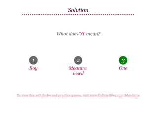Solution

What does ‘Yí’ mean?

1

2

3

Boy

Measure
word

One

To view this with Audio and practice games, visit www.CultureAlley.com/Mandarin

 