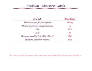 Revision - Measure words

English

Mandarin

Measure word for flat objects

Zhāng

Measure word for people/general

Ge

This

Zhè

That

Nà

Measure word for 'stick like objects'

Zhī

Measure word for 'volume'

Běn

To view this with Audio and practice games, visit www.CultureAlley.com/Mandarin

 