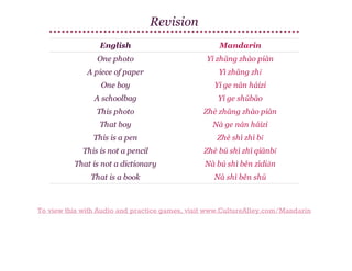 Revision
English

Mandarin

One photo

Yí zhāng zhào piàn

A piece of paper

Yì zhāng zhǐ

One boy

Yí ge nán háizi

A schoolbag

Yí ge shūbāo

This photo

Zhè zhāng zhào piàn

That boy

Nà ge nán háizi

This is a pen

Zhè shì zhī bǐ

This is not a pencil

Zhè bú shì zhī qiānbǐ

That is not a dictionary

Nà bú shì běn zìdiǎn

That is a book

Nà shì běn shū

To view this with Audio and practice games, visit www.CultureAlley.com/Mandarin

 
