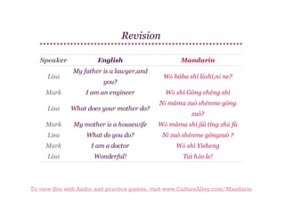 Revision
Speaker
Lisa

English
My father is a lawyer,and
you?

Mandarin
Wǒ bàba shì lǜshī,nǐ ne?

Mark

I am an engineer

Wǒ shì Gōng chéng shī

Lisa

What does your mother do?

Mark

My mother is a housewife

Wǒ māma shì jiā tíng zhǔ fù

Lisa

What do you do?

Nǐ zuò shénme gōngzuò ?

Mark

I am a doctor

Wǒ shì Yīsheng

Lisa

Wonderful!

Taì hǎo le!

Nǐ māma zuò shénme gōng
zuò?

To view this with Audio and practice games, visit www.CultureAlley.com/Mandarin

 