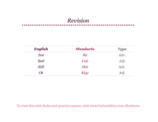 Revision

English

Mandarin

Type

Not

Bú

Adv.

Bad

Cuò

Adj.

Still

Hái

Adv.

Ok

Kěyǐ

Adj.

To view this with Audio and practice games, visit www.CultureAlley.com/Mandarin

 