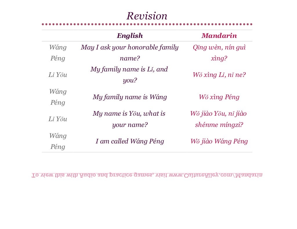 Basic Mandarin Chinese Lesson 7 Learn To Tell Your Surname Basic Mandarin Chinese Lesson 7 Learn To Tell Your Surname