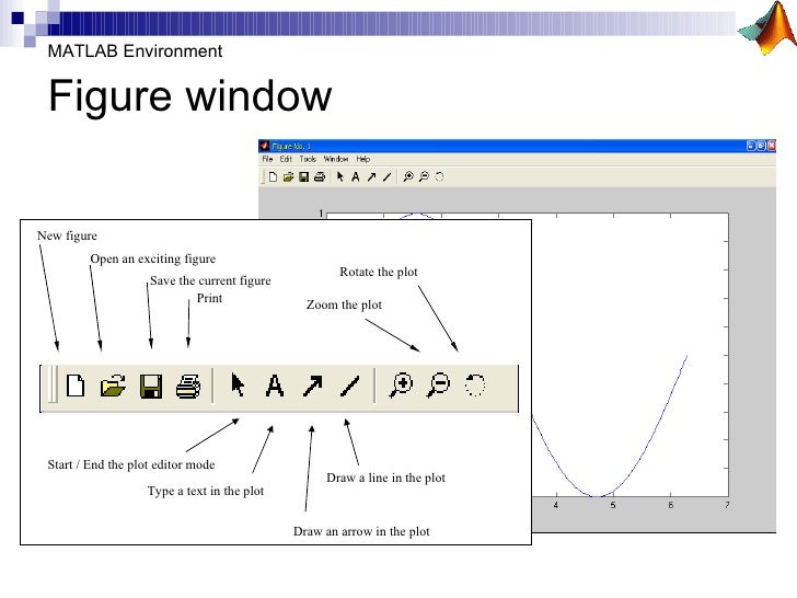 Drawing Lines In Matlab : Learn matlab