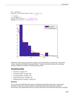 mu1 = mean(c1);
exp_pdf = @(t)(1/mu1)*exp(-t/mu1); % Integrates
% to 1
t = 0:150;
y = exp_pdf(t);
plot(t,(hist_area)*y,'r','LineWidth',2)
legend('Distribution','Exponential Fit')
Methods for fitting general parametric models to data distributions are beyond the scope of this
section. Statistics and Machine Learning Toolbox™ software provides functions for computing
maximum likelihood estimates of distribution parameters.
Visualizing Data
• “Overview” on page 3-47
• “2-D Scatter Plots” on page 3-48
• “3-D Scatter Plots” on page 3-49
• “Scatter Plot Arrays” on page 3-50
• “Exploring Data in Graphs” on page 3-51
Overview
You can use many MATLAB graph types for visualizing data patterns and trends. Scatter plots,
described in this section, help to visualize relationships among the traffic data at different
intersections. Data exploration tools let you query and interact with individual data points on graphs.
Data Analysis
3-47
 