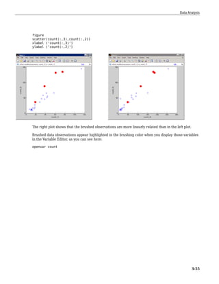 figure
scatter(count(:,3),count(:,2))
xlabel ('count(:,3)')
ylabel ('count(:,2)')
The right plot shows that the brushed observations are more linearly related than in the left plot.
Brushed data observations appear highlighted in the brushing color when you display those variables
in the Variable Editor, as you can see here:
openvar count
Data Analysis
3-55
 