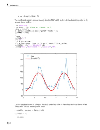 y = a + bcos((2π/12)(t − 7))
The coefficients a and b appear linearly. Use the MATLAB® mldivide (backslash) operator to fit
general linear models:
load count.dat
c3 = count(:,3); % Data at intersection 3
tdata = (1:24)';
X = [ones(size(tdata)) cos((2*pi/12)*(tdata-7))];
s_coeffs = Xc3;
figure
plot(c3,'o-')
hold on
tfit = (1:0.01:24)';
yfit = [ones(size(tfit)) cos((2*pi/12)*(tfit-7))]*s_coeffs;
plot(tfit,yfit,'r-','LineWidth',2)
legend('Data','Sinusoidal Fit','Location','NW')
Use the lscov function to compute statistics on the fit, such as estimated standard errors of the
coefficients and the mean squared error:
[s_coeffs,stdx,mse] = lscov(X,c3)
s_coeffs = 2×1
65.5833
3 Mathematics
3-58
 