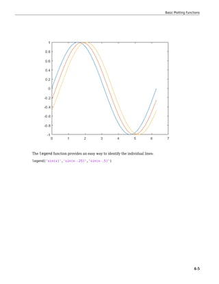 The legend function provides an easy way to identify the individual lines:
legend('sin(x)','sin(x-.25)','sin(x-.5)')
Basic Plotting Functions
4-5
 