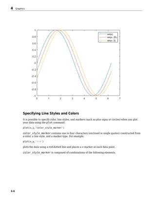 Specifying Line Styles and Colors
It is possible to specify color, line styles, and markers (such as plus signs or circles) when you plot
your data using the plot command:
plot(x,y,'color_style_marker')
color_style_marker contains one to four characters (enclosed in single quotes) constructed from
a color, a line style, and a marker type. For example,
plot(x,y,'r:+')
plots the data using a red-dotted line and places a + marker at each data point.
color_style_marker is composed of combinations of the following elements.
4 Graphics
4-6
 