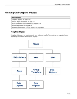 Working with Graphics Objects
In this section...
“Graphics Objects” on page 4-25
“Setting Object Properties” on page 4-27
“Functions for Working with Objects” on page 4-28
“Passing Arguments” on page 4-29
“Finding the Handles of Existing Objects” on page 4-30
Graphics Objects
Graphics objects are the basic elements used to display graphs. These objects are organized into a
hierarchy, as shown by the following diagram.
Working with Graphics Objects
4-25
 