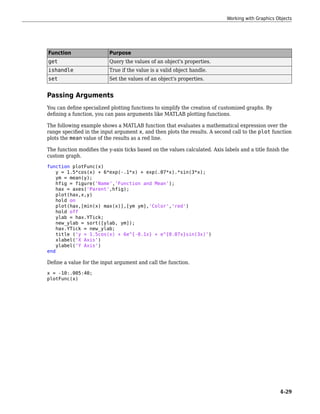 Function Purpose
get Query the values of an object's properties.
ishandle True if the value is a valid object handle.
set Set the values of an object's properties.
Passing Arguments
You can define specialized plotting functions to simplify the creation of customized graphs. By
defining a function, you can pass arguments like MATLAB plotting functions.
The following example shows a MATLAB function that evaluates a mathematical expression over the
range specified in the input argument x, and then plots the results. A second call to the plot function
plots the mean value of the results as a red line.
The function modifies the y-axis ticks based on the values calculated. Axis labels and a title finish the
custom graph.
function plotFunc(x)
y = 1.5*cos(x) + 6*exp(-.1*x) + exp(.07*x).*sin(3*x);
ym = mean(y);
hfig = figure('Name','Function and Mean');
hax = axes('Parent',hfig);
plot(hax,x,y)
hold on
plot(hax,[min(x) max(x)],[ym ym],'Color','red')
hold off
ylab = hax.YTick;
new_ylab = sort([ylab, ym]);
hax.YTick = new_ylab;
title ('y = 1.5cos(x) + 6e^{-0.1x} + e^{0.07x}sin(3x)')
xlabel('X Axis')
ylabel('Y Axis')
end
Define a value for the input argument and call the function.
x = -10:.005:40;
plotFunc(x)
Working with Graphics Objects
4-29
 