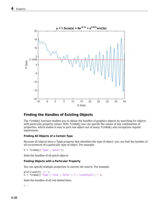 Finding the Handles of Existing Objects
The findobj function enables you to obtain the handles of graphics objects by searching for objects
with particular property values. With findobj you can specify the values of any combination of
properties, which makes it easy to pick one object out of many. findobj also recognizes regular
expressions.
Finding All Objects of a Certain Type
Because all objects have a Type property that identifies the type of object, you can find the handles of
all occurrences of a particular type of object. For example,
h = findobj('Type','patch');
finds the handles of all patch objects.
Finding Objects with a Particular Property
You can specify multiple properties to narrow the search. For example,
plot(rand(5),'r:')
h = findobj('Type','line','Color','r','LineStyle',':');
finds the handles of all red dotted lines.
h =
4 Graphics
4-30
 