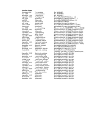 Revision History
December 1996 First printing For MATLAB 5
May 1997 Second printing For MATLAB 5.1
September 1998 Third printing For MATLAB 5.3
September 2000 Fourth printing Revised for MATLAB 6 (Release 12)
June 2001 Online only Revised for MATLAB 6.1 (Release 12.1)
July 2002 Online only Revised for MATLAB 6.5 (Release 13)
August 2002 Fifth printing Revised for MATLAB 6.5
June 2004 Sixth printing Revised for MATLAB 7.0 (Release 14)
October 2004 Online only Revised for MATLAB 7.0.1 (Release 14SP1)
March 2005 Online only Revised for MATLAB 7.0.4 (Release 14SP2)
June 2005 Seventh printing Minor revision for MATLAB 7.0.4 (Release 14SP2)
September 2005 Online only Minor revision for MATLAB 7.1 (Release 14SP3)
March 2006 Online only Minor revision for MATLAB 7.2 (Release 2006a)
September 2006 Eighth printing Minor revision for MATLAB 7.3 (Release 2006b)
March 2007 Ninth printing Minor revision for MATLAB 7.4 (Release 2007a)
September 2007 Tenth printing Minor revision for MATLAB 7.5 (Release 2007b)
March 2008 Eleventh printing Minor revision for MATLAB 7.6 (Release 2008a)
October 2008 Twelfth printing Minor revision for MATLAB 7.7 (Release 2008b)
March 2009 Thirteenth printing Minor revision for MATLAB 7.8 (Release 2009a)
September 2009 Fourteenth printing Minor revision for MATLAB 7.9 (Release 2009b)
March 2010 Fifteenth printing Minor revision for MATLAB 7.10 (Release 2010a)
September 2010 Sixteenth printing Revised for MATLAB 7.11 (R2010b)
April 2011 Online only Revised for MATLAB 7.12 (R2011a)
September 2011 Seventeenth printing Revised for MATLAB 7.13 (R2011b)
March 2012 Eighteenth printing Revised for Version 7.14 (R2012a)
(Renamed from MATLAB Getting Started Guide)
September 2012 Nineteenth printing Revised for Version 8.0 (R2012b)
March 2013 Twentieth printing Revised for Version 8.1 (R2013a)
September 2013 Twenty-first printing Revised for Version 8.2 (R2013b)
March 2014 Twenty-second printing Revised for Version 8.3 (R2014a)
October 2014 Twenty-third printing Revised for Version 8.4 (R2014b)
March 2015 Twenty-fourth printing Revised for Version 8.5 (R2015a)
September 2015 Twenty-fifth printing Revised for Version 8.6 (R2015b)
March 2016 Twenty-sixth printing Revised for Version 9.0 (R2016a)
September 2016 Twenty-seventh printing Revised for Version 9.1 (R2016b)
March 2017 Twenty-eighth printing Revised for Version 9.2 (R2017a)
September 2017 Twenty-ninth printing Revised for Version 9.3 (R2017b)
March 2018 Thirtieth printing Revised for Version 9.4 (R2018a)
September 2018 Thirty-first printing Revised for Version 9.5 (R2018b)
March 2019 Online only Revised for Version 9.6 (R2019a)
September 2019 Online only Revised for Version 9.7 (R2019b)
March 2020 Online only Revised for Version 9.8 (R2020a)
September 2020 Online only Revised for Version 9.9 (R2020b)
 