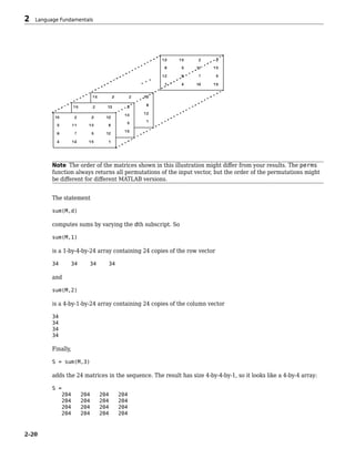 Note The order of the matrices shown in this illustration might differ from your results. The perms
function always returns all permutations of the input vector, but the order of the permutations might
be different for different MATLAB versions.
The statement
sum(M,d)
computes sums by varying the dth subscript. So
sum(M,1)
is a 1-by-4-by-24 array containing 24 copies of the row vector
34 34 34 34
and
sum(M,2)
is a 4-by-1-by-24 array containing 24 copies of the column vector
34
34
34
34
Finally,
S = sum(M,3)
adds the 24 matrices in the sequence. The result has size 4-by-4-by-1, so it looks like a 4-by-4 array:
S =
204 204 204 204
204 204 204 204
204 204 204 204
204 204 204 204
2 Language Fundamentals
2-20
 