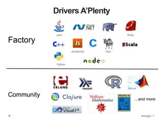 26
Drivers A’Plenty
Java
Python
Perl
Ruby
JavaScript
Haskell
…and more
Factory
Community
 