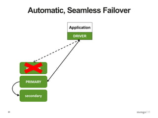 40
Automatic, Seamless Failover
xxxxxxxx
Application
DRIVER
PRIMARY
secondary
 