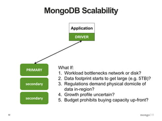 42
MongoDB Scalability
PRIMARY
Application
DRIVER
secondary
secondary
What If:
1. Workload bottlenecks network or disk?
2. Data footprint starts to get large (e.g. 5TB)?
3. Regulations demand physical domicile of
data in-region?
4. Growth profile uncertain?
5. Budget prohibits buying capacity up-front?
 