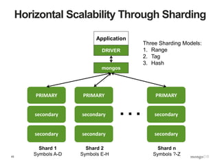 43
Horizontal Scalability Through Sharding
PRIMARY
Application
DRIVER
secondary
secondary
PRIMARY
secondary
secondary
PRIMARY
secondary
secondary
mongos
Three Sharding Models:
1. Range
2. Tag
3. Hash
…
Shard 1
Symbols A-D
Shard 2
Symbols E-H
Shard n
Symbols ?-Z
 