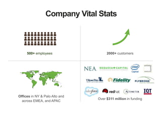Company Vital Stats
500+ employees 2000+ customers
Over $311 million in funding
Offices in NY & Palo Alto and
across EMEA, and APAC
 