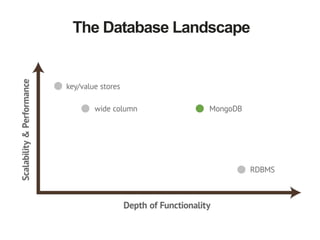 The Database Landscape
 
