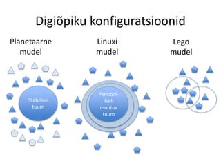Digiõpiku konfiguratsioonid
Planetaarne
mudel
Linuxi
mudel
Lego
mudel
Stabiilne
tuum
Perioodi-
liselt
muutuv
tuum
 