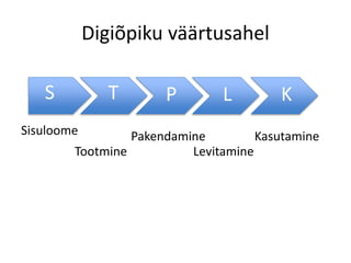 Digiõpiku väärtusahel
Sisuloome
Tootmine
Pakendamine
Levitamine
Kasutamine
S T P L K
 