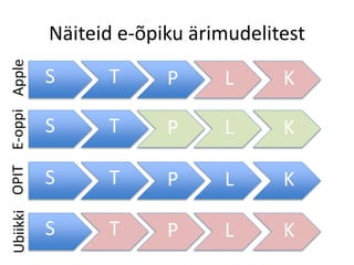 Näiteid e-õpiku ärimudelitest
S T P L K
S T P L K
S T P L K
S T P L K
E-oppiAppleOPITUbiikki
 