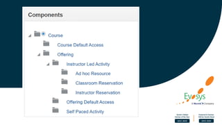 Learn Module PPT Updated. oracle learn module | PPTX