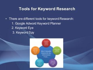 Tools for Keyword Research
• There are different tools for keyword Research:
1. Google Adword Keyword Planner
2. Keyword Eye
3. Keyword Spy
 