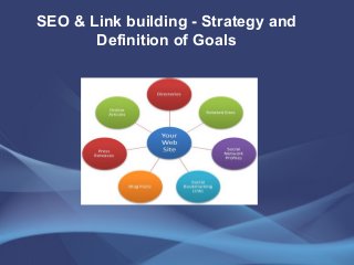 SEO & Link building - Strategy and
Definition of Goals
 