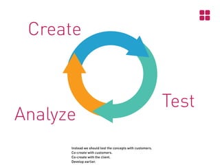 Create

Analyze
Instead we should test the concepts with customers.
Co-create with customers.
Co-create with the client.
Develop earlier.

Test

 