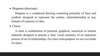  Diagrams (drawings):
Diagram is a condensed drawing consisting primarily of lines and
symbols designed to represent the outline, interrelationship or key
features of a process or idea.
 Charts:
A chart is combination of pictorial, graphical, numerical or normal
materials designed to present a clear visual summary of an important
process of set of relationships. For class room purpose we use two kinds
of charts.
 