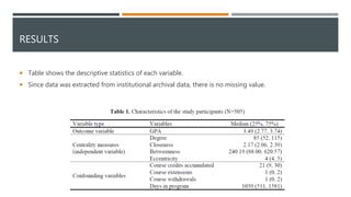 RESULTS
 Table shows the descriptive statistics of each variable.
 Since data was extracted from institutional archival data, there is no missing value.
 