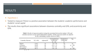 RESULTS
 Hypothesis 1
 Tested to measure if there is a positive association between the students’ academic performance and
students’ social capital
 The results show significant associations between closeness centrality and GPA, and eccentricity and
GPA.
 