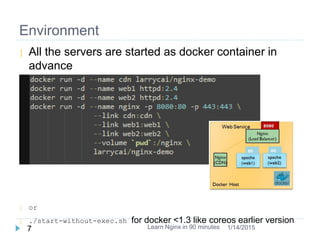 Environment
 All the servers are started as docker container in
advance
 ./start.sh
 or
 ./start-without-exec.sh for d...