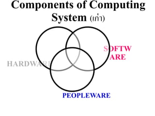 Components of Computing
      System (เก่า)

                   SOFTW
                    ARE
HARDWARE



           PEOPLEWARE
 
