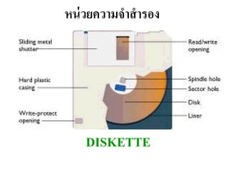 หน่ วยควำมจำสำรอง




   DISKETTE
 